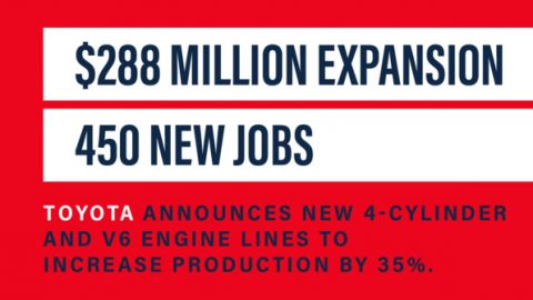 Image for Toyota Motor Manufacturing Expands Huntsville Plant; Adds 450 New Jobs